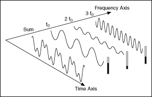 time_frequency_domains